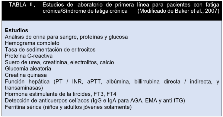 tabla Estudios de laboratorio de primera línea para pacientes con fatiga crónica_blog